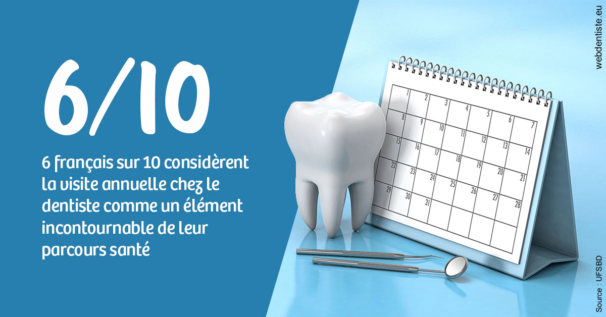 https://dr-renoux-alain.chirurgiens-dentistes.fr/Visite annuelle 1