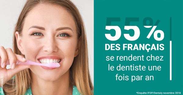 https://dr-renoux-alain.chirurgiens-dentistes.fr/55 % des Français 2