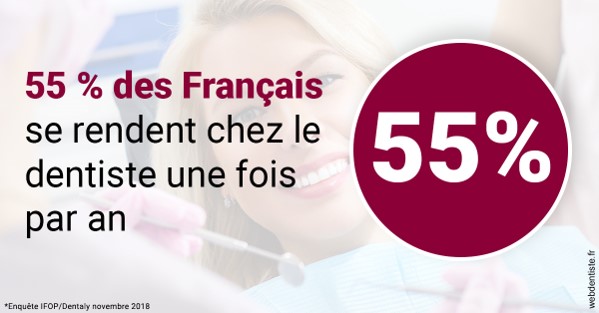 https://dr-renoux-alain.chirurgiens-dentistes.fr/55 % des Français 1